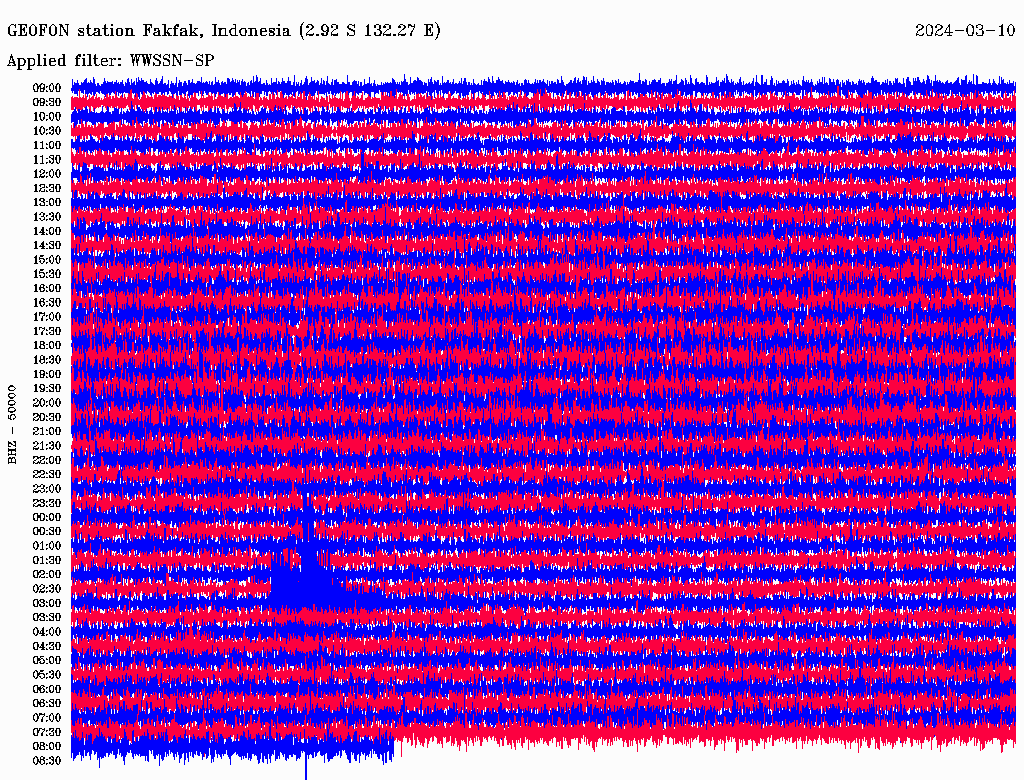 Seismogram recorded at GEOFON station Fakfak, Indonesia (FAKI).